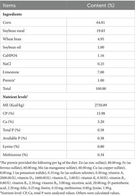 Positive effects of rutin on egg quality, lipid peroxidation and metabolism in post-peak laying hens